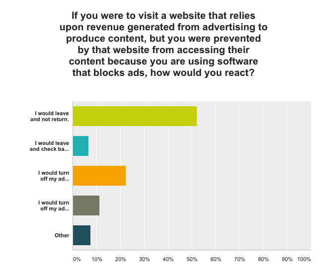 Adblock preventing access react