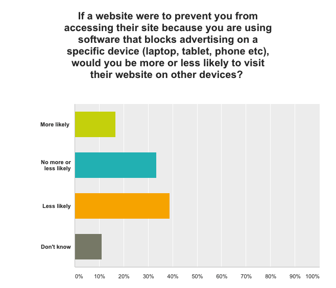 Adblock on mobile