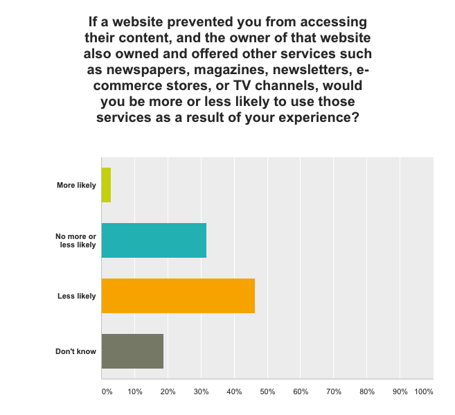 Famous newspaper using Adblock walls